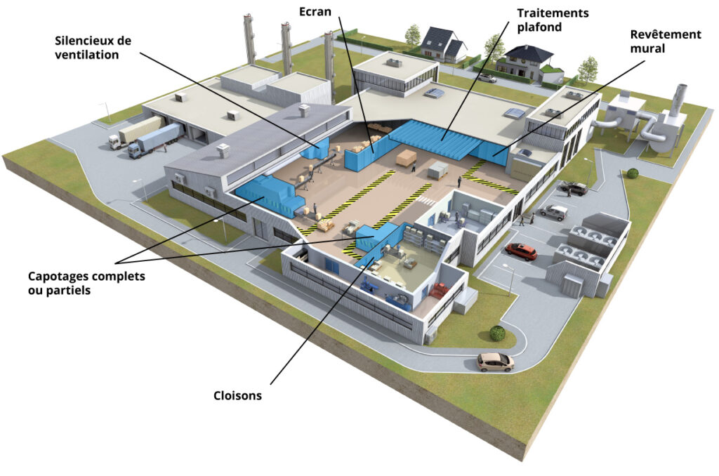 Isolation phonique, acoustique et insonorisation dans l'industrie